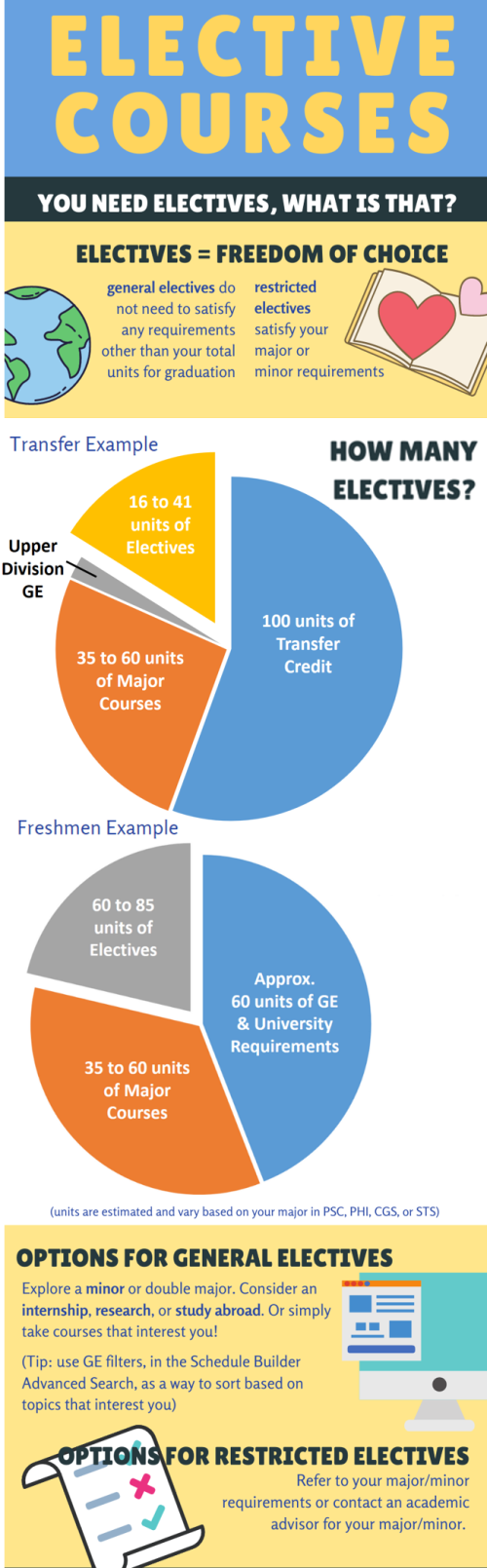 What are Electives - Freshman& TR Examples